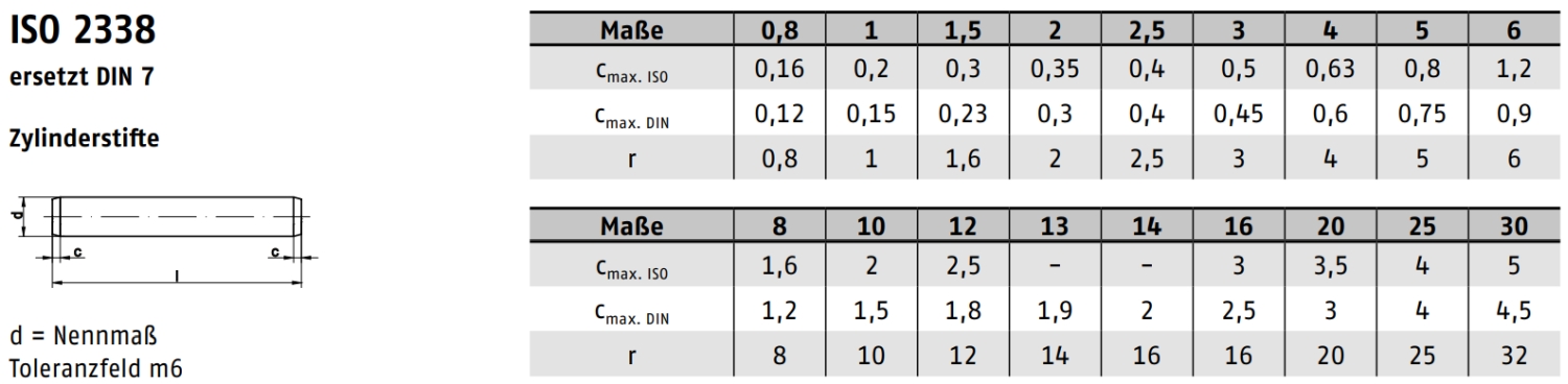 DIN 7 ➤ Zylinderstifte (ISO 2338)